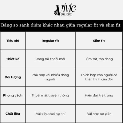 Sự khác nhau giữa regular fit và slim fit là gì?